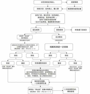 法外就医的流程（法外就医条件）-第3张图片-祥安律法网