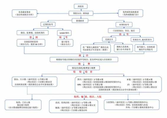 法外就医的流程（法外就医条件）-第1张图片-祥安律法网