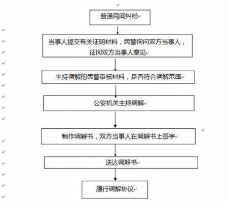 公安审结流程（公安审查多长时间）-第2张图片-祥安律法网