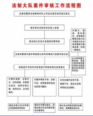 公安审结流程（公安审查多长时间）-第1张图片-祥安律法网