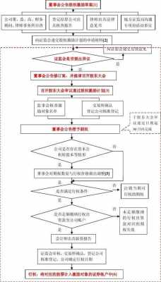 公司给股权流程（公司给股权有用吗）-第2张图片-祥安律法网