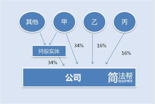 公司给股权流程（公司给股权有用吗）-第3张图片-祥安律法网