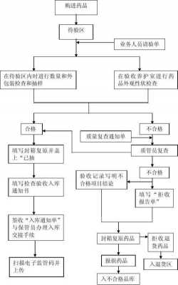 产品预验收流程（预验收制度）-第1张图片-祥安律法网