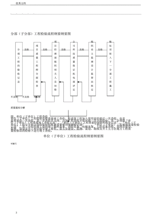 产品预验收流程（预验收制度）-第3张图片-祥安律法网