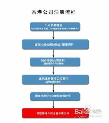 网上注册公司流程地址（网上注册公司流程地址怎么填写）-第1张图片-祥安律法网