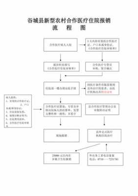 妇幼合疗报销流程（妇幼合作医疗报销多少）-第1张图片-祥安律法网