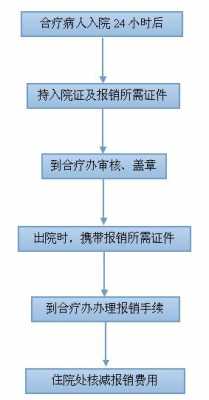 妇幼合疗报销流程（妇幼合作医疗报销多少）-第2张图片-祥安律法网