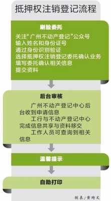 广州申请房贷涂销流程（广州公积金贷款涂销需要多久）-第1张图片-祥安律法网