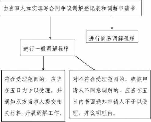 合同争议诉讼流程（合同纠纷提起诉讼的程序）-第1张图片-祥安律法网