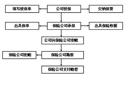 货物运输保险投保流程（货物运输保险怎么投保）-第3张图片-祥安律法网