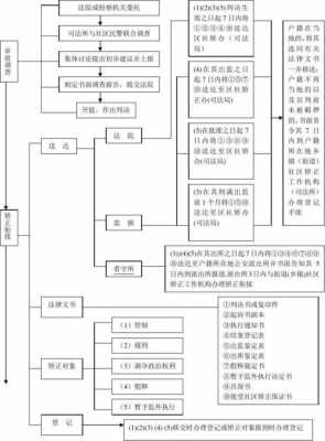 缓刑人员流程（缓刑人员流程表）-第3张图片-祥安律法网