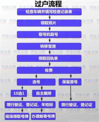 德阳二手车过户流程（德阳车辆过户）-第2张图片-祥安律法网