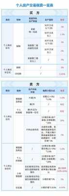 房子的税费流程（房子的税是怎么交的）-第2张图片-祥安律法网