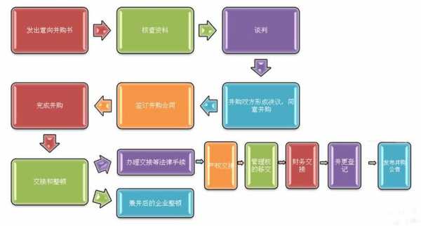 收并购流程（收并购流程图）-第1张图片-祥安律法网