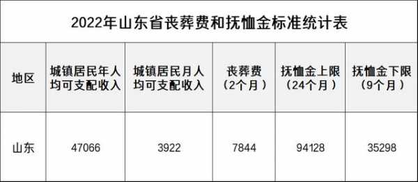 哈尔滨丧葬流程（哈尔滨的丧葬费是多少钱）-第3张图片-祥安律法网