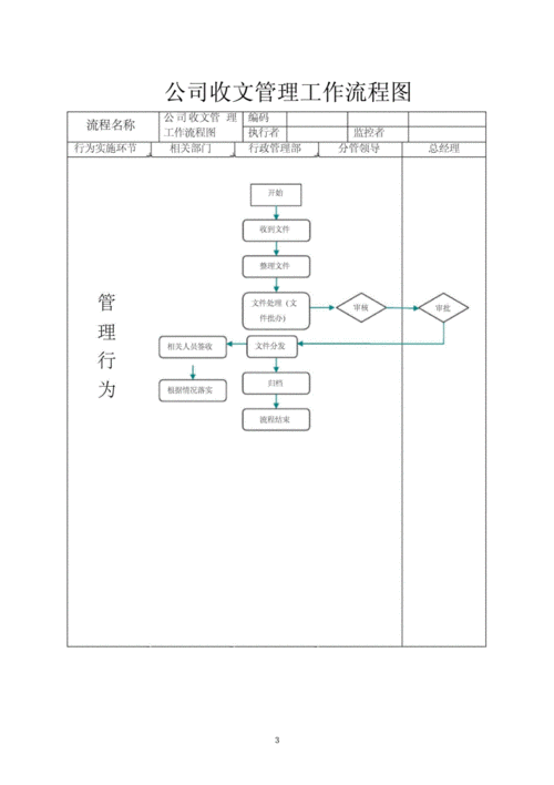 行政工作流程ppt（行政工作流程完整版）-第3张图片-祥安律法网