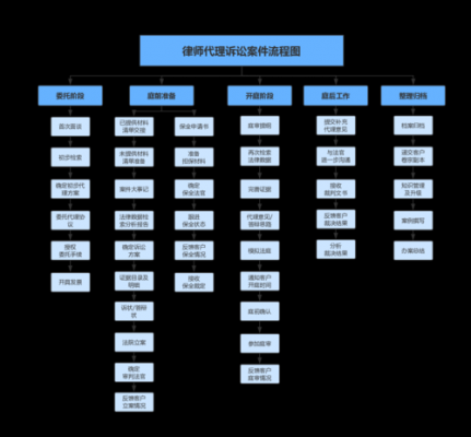 律师代理申诉流程（律师代理申请）-第3张图片-祥安律法网