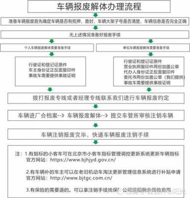 车辆强制报废流程（车辆强制报废的流程）-第1张图片-祥安律法网