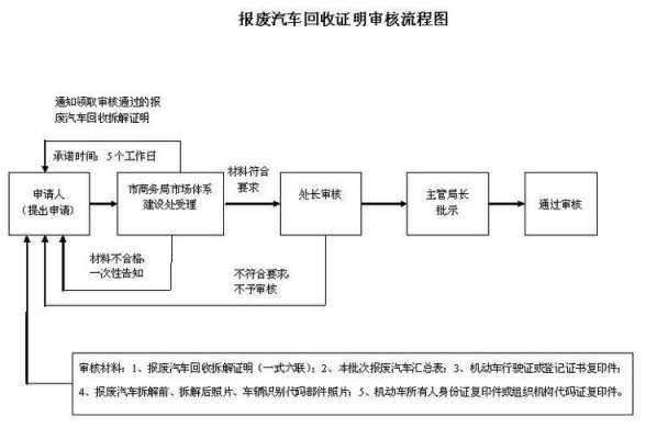 车辆强制报废流程（车辆强制报废的流程）-第3张图片-祥安律法网