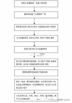 物业办理入住流程（物业办理入住流程）-第2张图片-祥安律法网