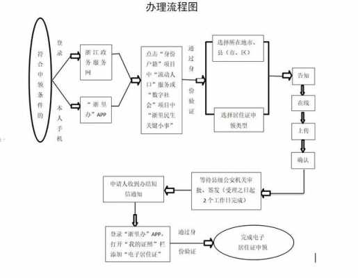 宁波居住信息登记流程（宁波居住信息登记流程查询）-第3张图片-祥安律法网