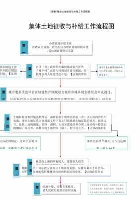 法拍土地流程（法院法拍土地）-第3张图片-祥安律法网