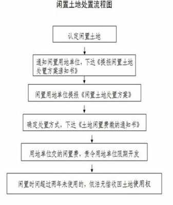 法拍土地流程（法院法拍土地）-第2张图片-祥安律法网