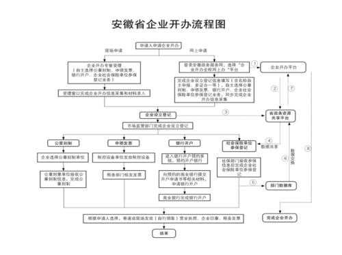 开公司要哪些流程（开公司要哪些流程和手续）-第3张图片-祥安律法网