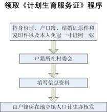 准生证办理流程湖南（湖南准生证怎么办理新政策流程）-第2张图片-祥安律法网