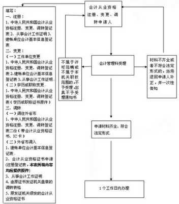 会计证挂靠流程的简单介绍-第2张图片-祥安律法网