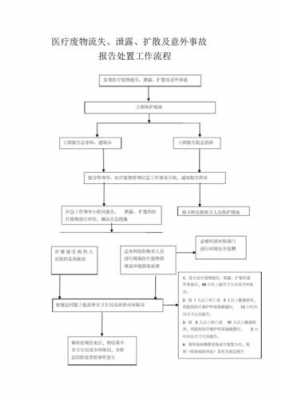 资料外泄处理流程（资料外泄处理流程图片）-第2张图片-祥安律法网