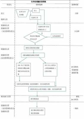 资料外泄处理流程（资料外泄处理流程图片）-第3张图片-祥安律法网