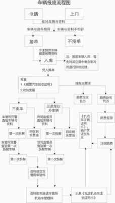 汽车遗产过户流程（汽车遗产过户流程及费用）-第2张图片-祥安律法网