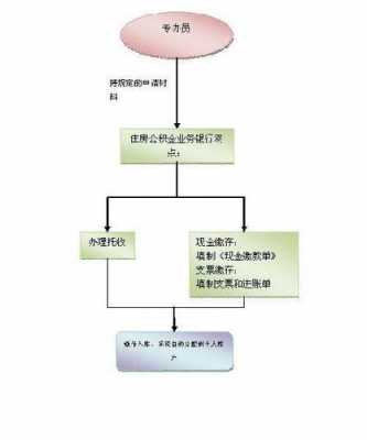 广州公积金补缴流程（广州公积金补缴流程及时间）-第3张图片-祥安律法网