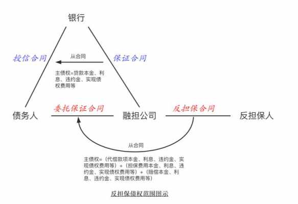 反担保登记流程（反担保程序）-第1张图片-祥安律法网