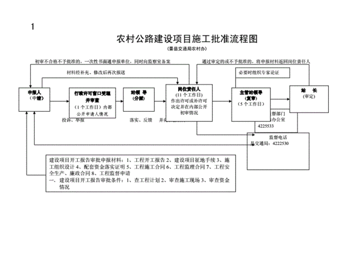 公路修建审批流程（修建公路需要办的手续）-第1张图片-祥安律法网