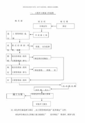 建筑开工手续流程（建筑开工手续流程怎么写）-第1张图片-祥安律法网