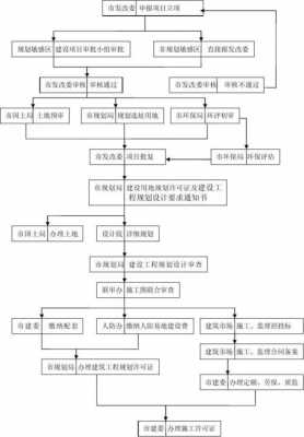 建筑开工手续流程（建筑开工手续流程怎么写）-第2张图片-祥安律法网