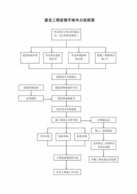 建筑开工手续流程（建筑开工手续流程怎么写）-第3张图片-祥安律法网