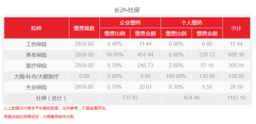 长沙单位缴纳社保流程（长沙单位给员工交社保需要哪些材料）-第2张图片-祥安律法网