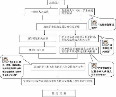 病房病人死亡流程（病人死亡后病房处理）-第3张图片-祥安律法网