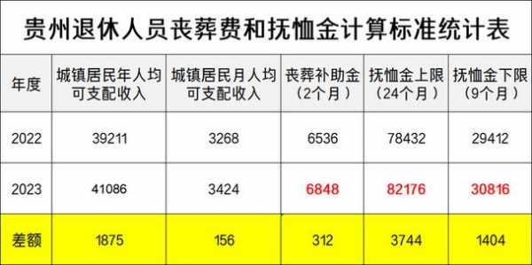 湖北农村老人丧葬流程（湖北农村丧葬费2020年丧葬费标准）-第2张图片-祥安律法网