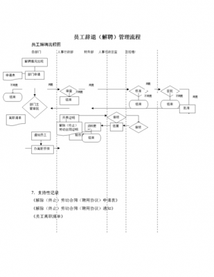 短期工辞退流程（短期工辞工要多久）-第1张图片-祥安律法网