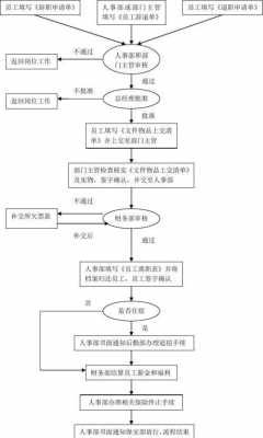 短期工辞退流程（短期工辞工要多久）-第3张图片-祥安律法网