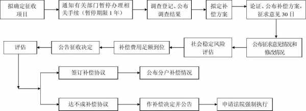 征收分钱流程（征收怎么分钱）-第2张图片-祥安律法网