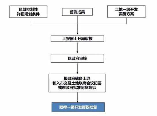 村支书产生流程（村支部书记是怎么产生的程序）-第3张图片-祥安律法网