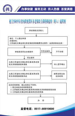 盱眙社保办理流程（盱眙县社保中心咨询电话）-第1张图片-祥安律法网