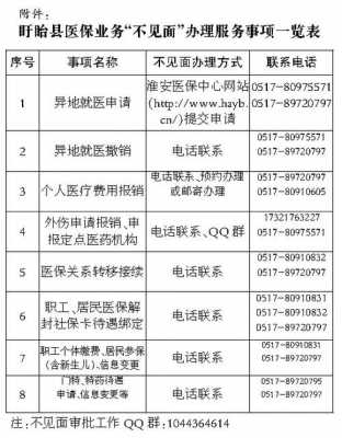 盱眙社保办理流程（盱眙县社保中心咨询电话）-第2张图片-祥安律法网