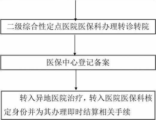 医生开转诊流程（医生开的转院手续多少天内有效）-第1张图片-祥安律法网