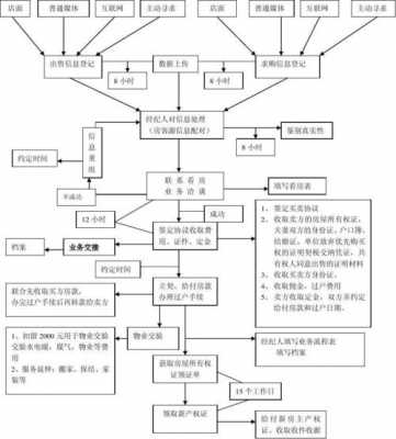 农村住房买卖流程（农村住房买卖流程视频）-第2张图片-祥安律法网